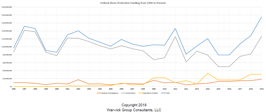 CW Funding 96-19
